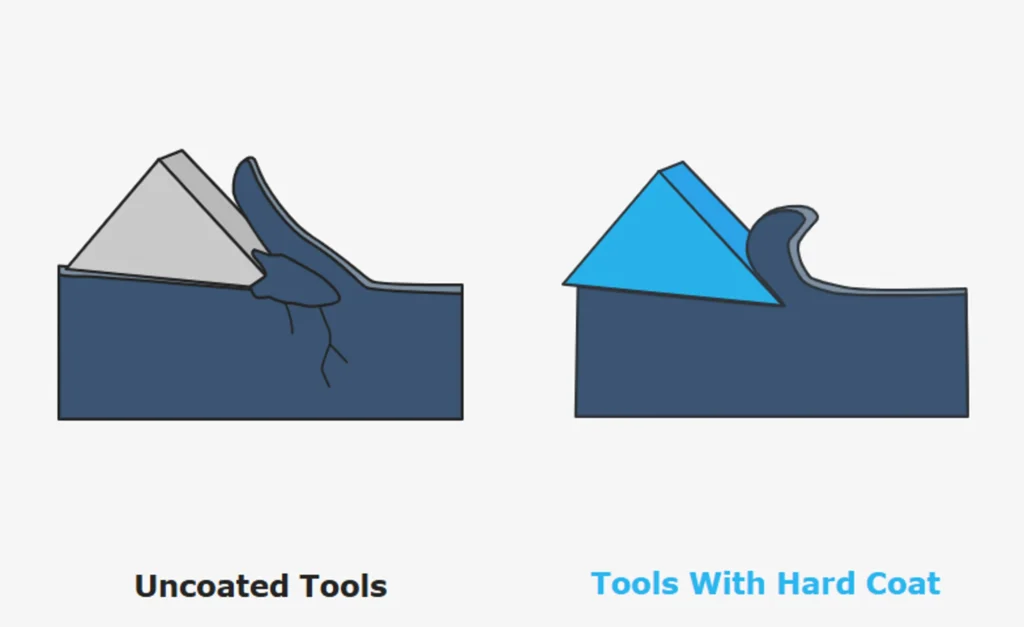 coated-vs-uncoated-scaled